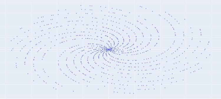 Why does Prime numbers make these spirals?