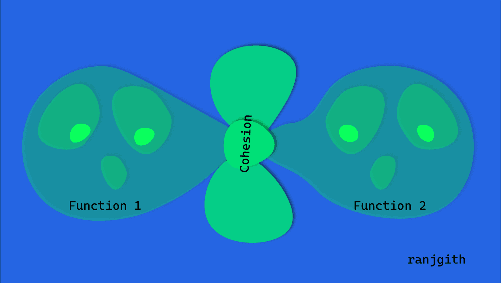 Cohesion.png