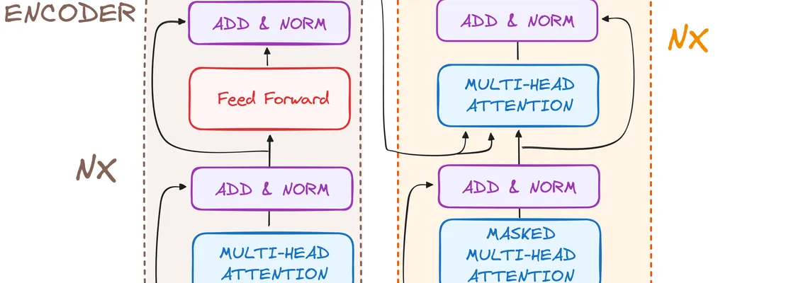 Attention Please! – My Dive into the Transformer Architecture