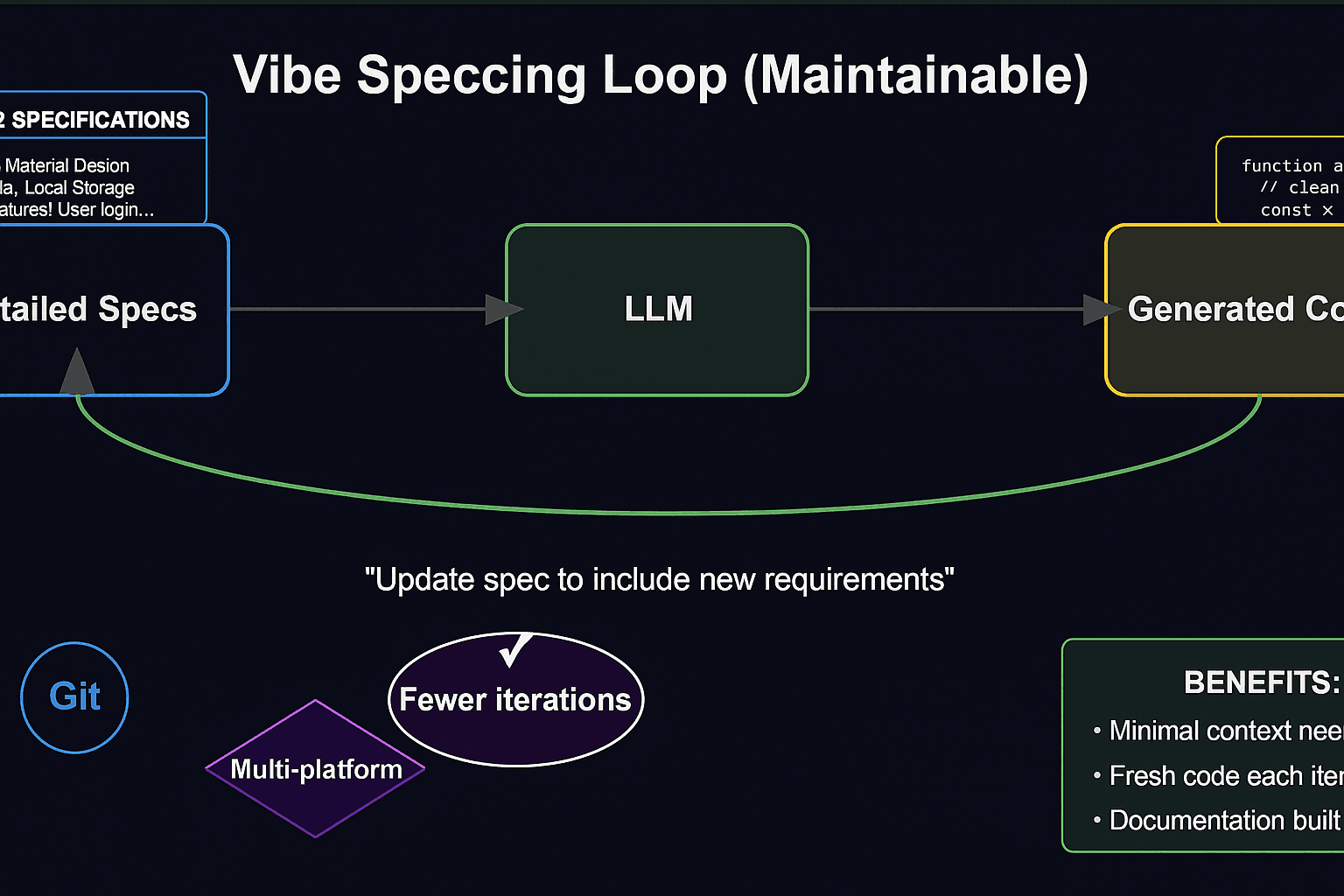 Why I'm All In for Spec-First Development